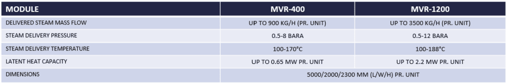 Solutions - ToCircle Industries